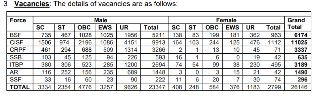 ssc gd constable 2023