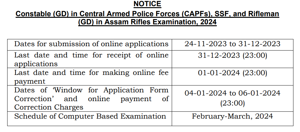 ssc gd constable